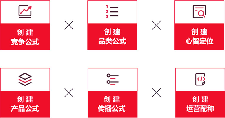 品牌競爭戰略咨詢